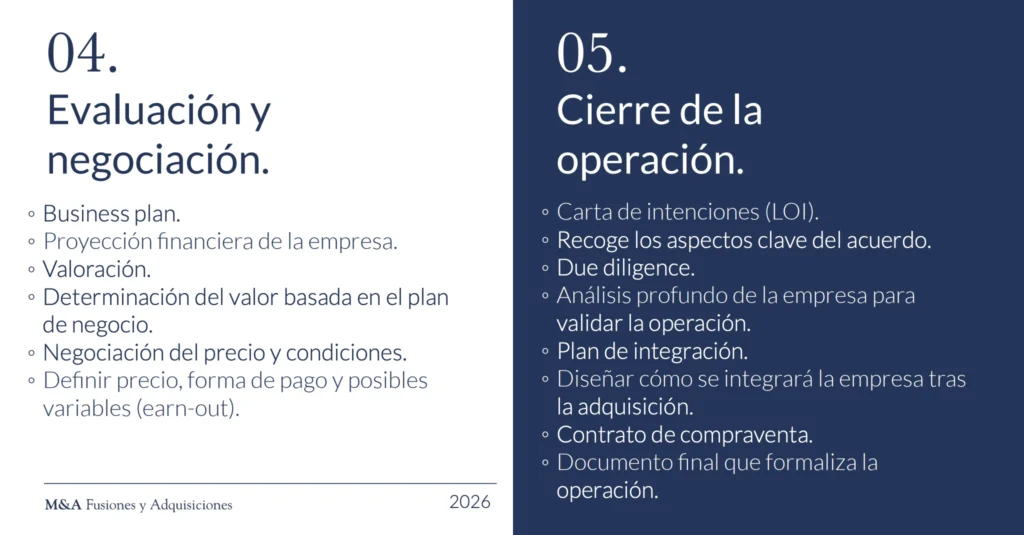 5 fases negociacion 3